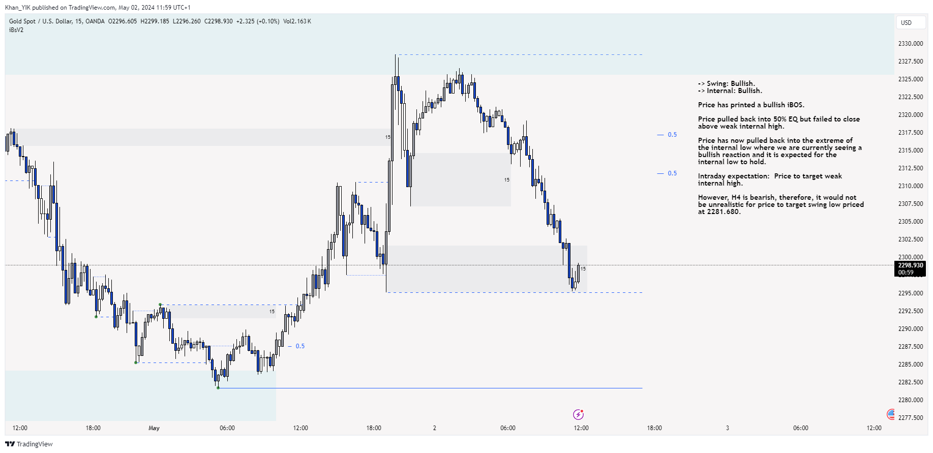 OANDA:XAUUSD Chart Image by Khan_YIK