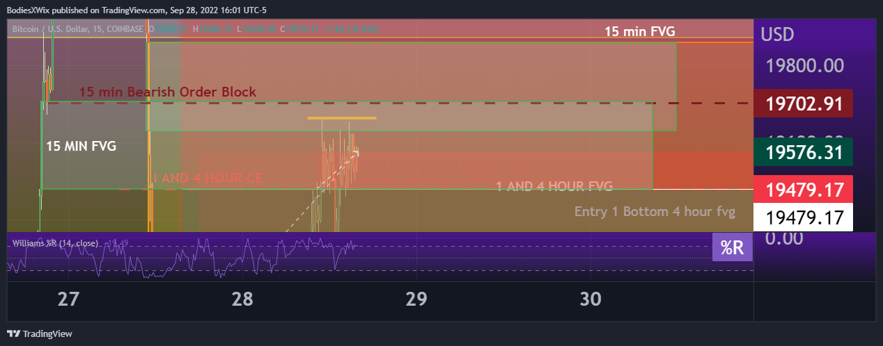 COINBASE:BTCUSD Chart Image by BodiesXWix