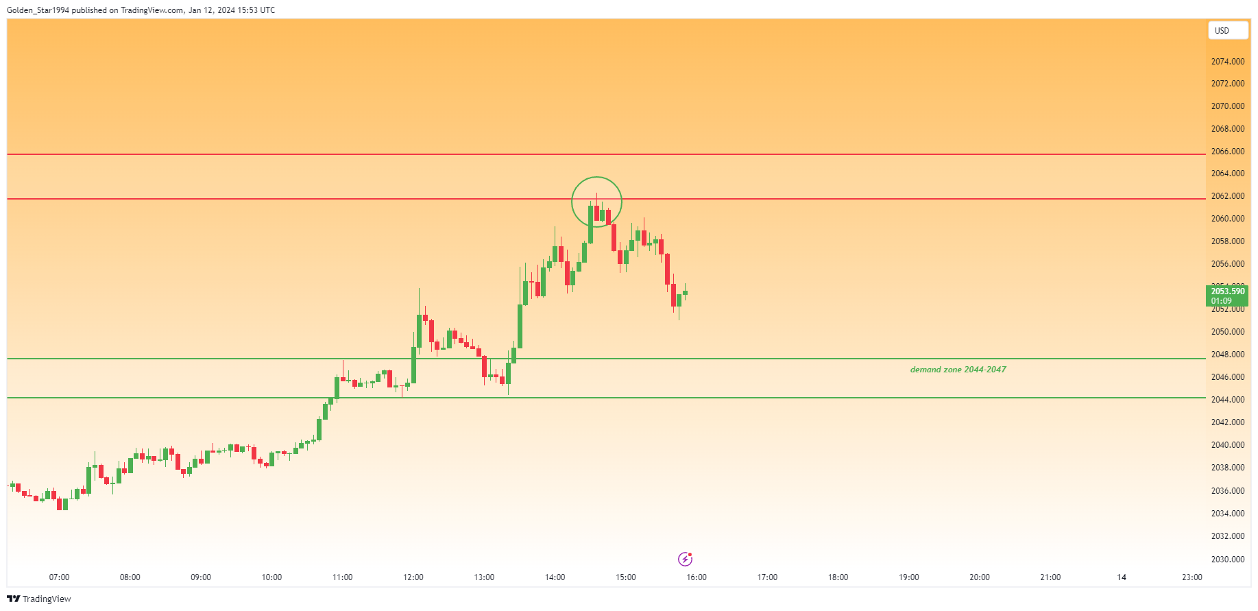 OANDA:XAUUSD Chart Image by Golden_Star1994