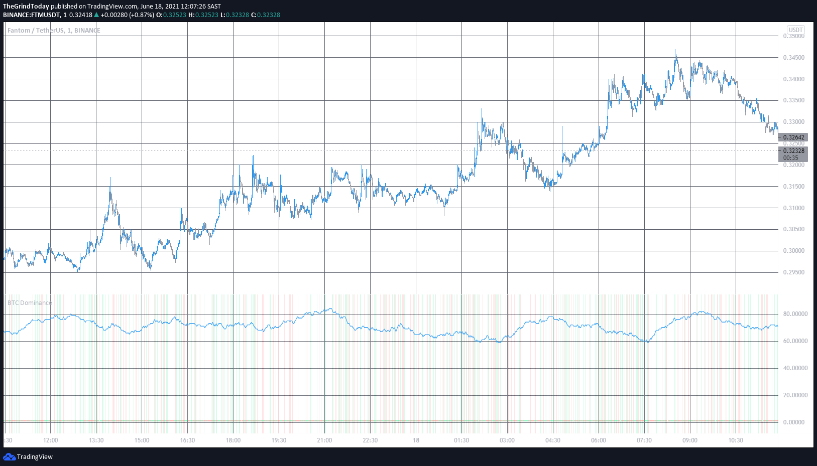  Chart Image