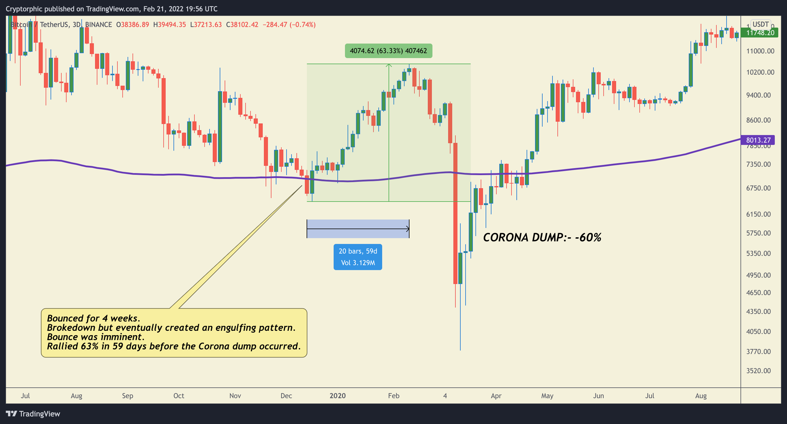 BINANCE:BTCUSDT Chart Image by Cryptorphic