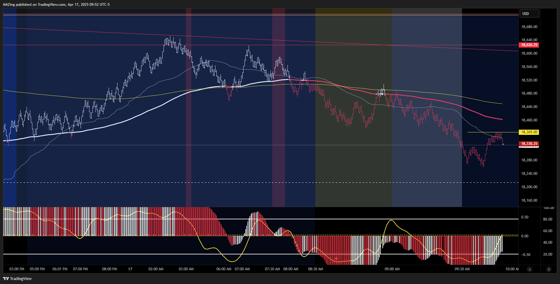 CME_MINI:NQ1! Chart Image by MAZing