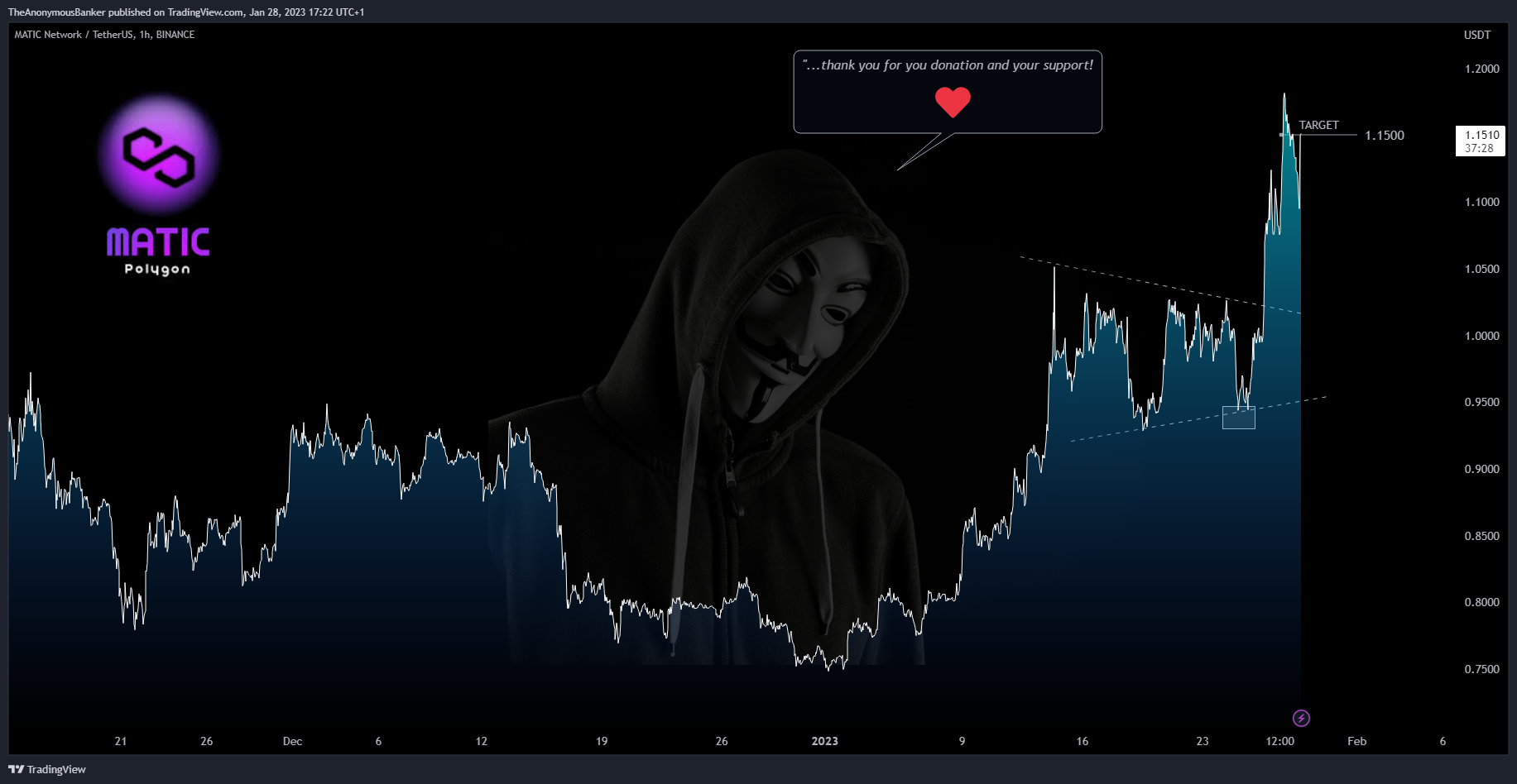 BINANCE:MATICUSDT Chart Image by TheAnonymousBanker