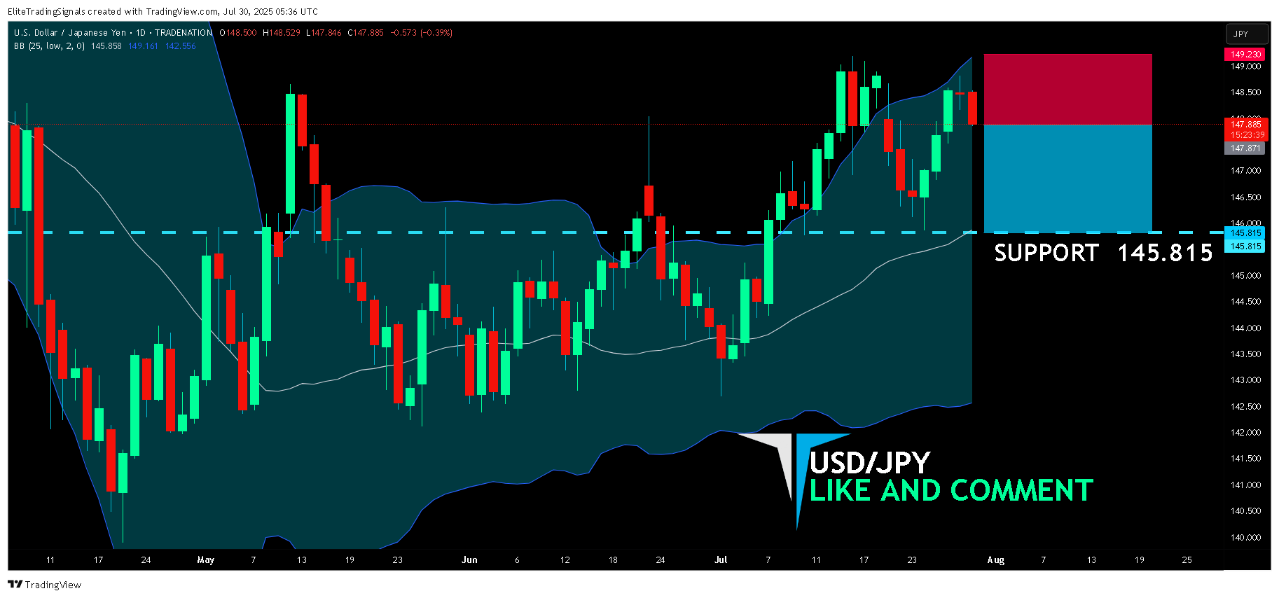 TRADENATION:USDJPY Chart Image by EliteTradingSignals