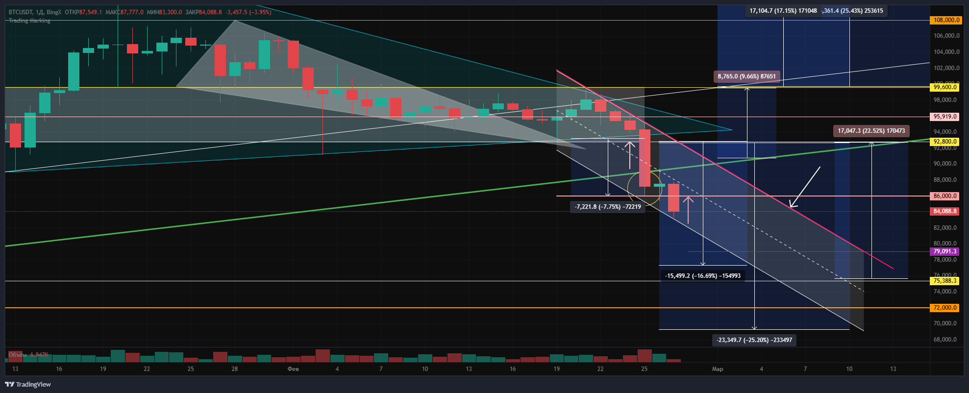 BINGX:BTC-USDT:COIN:TRADE:8 Chart Image