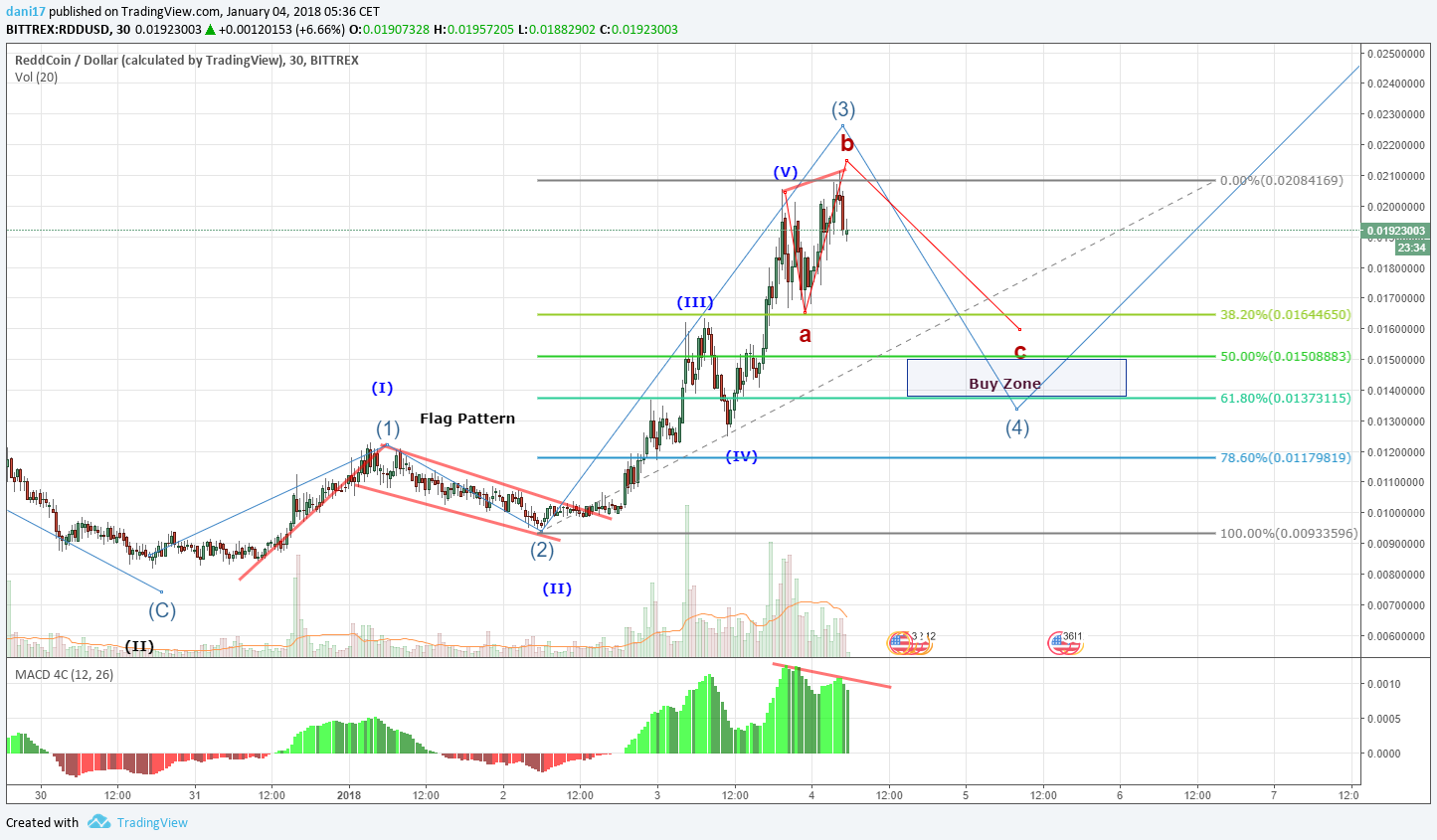  Chart Image