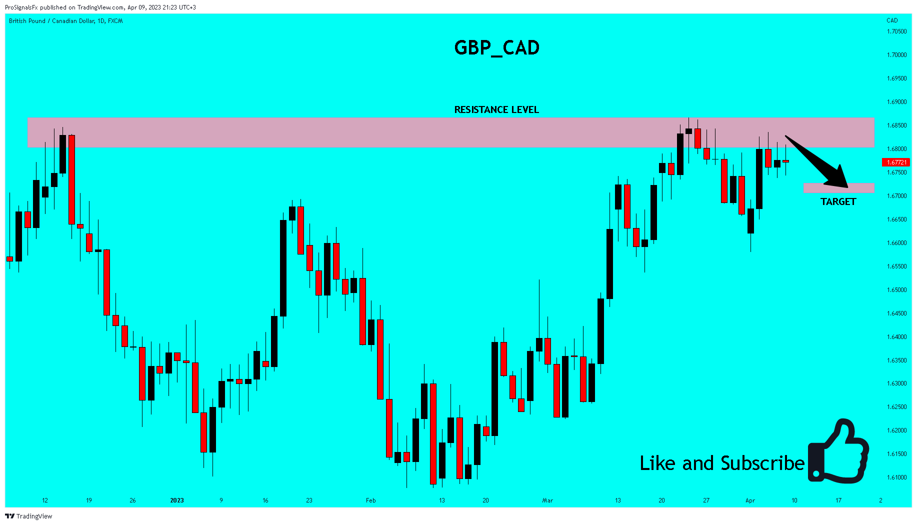FX:GBPCAD Chart Image by ProSignalsFx
