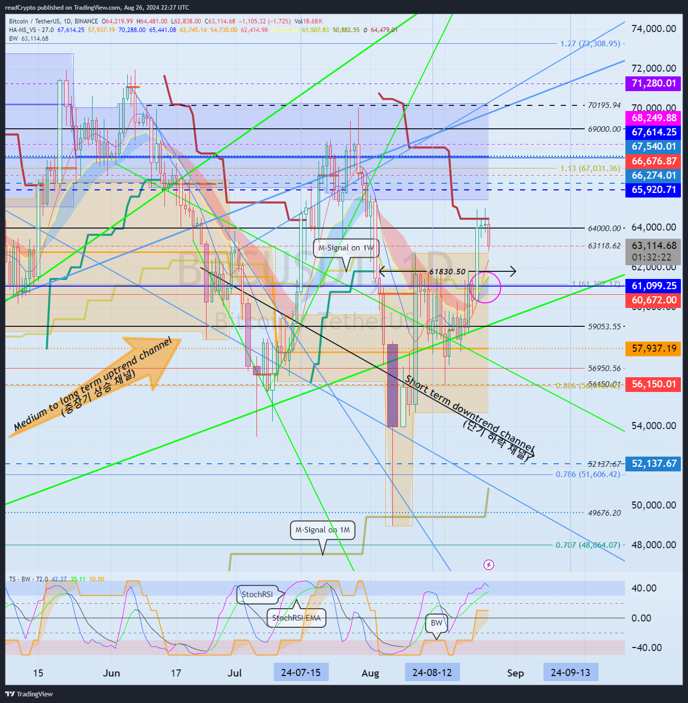 BINANCE:BTCUSDT Chart Image by readCrypto