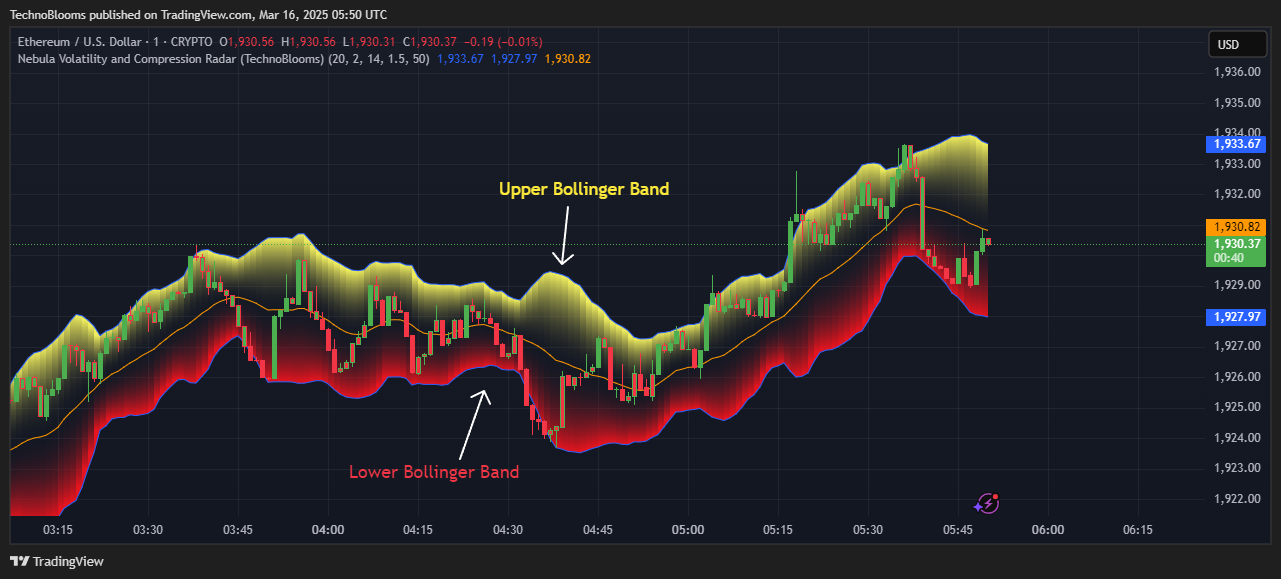 CRYPTO:ETHUSD Chart Image by TechnoBlooms