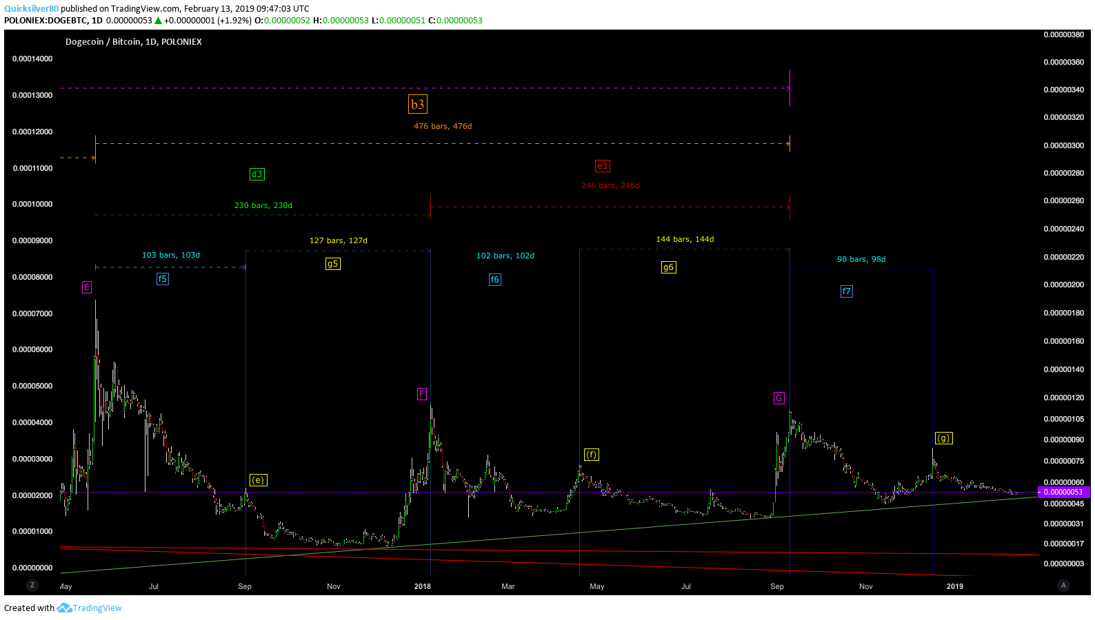  Chart Image