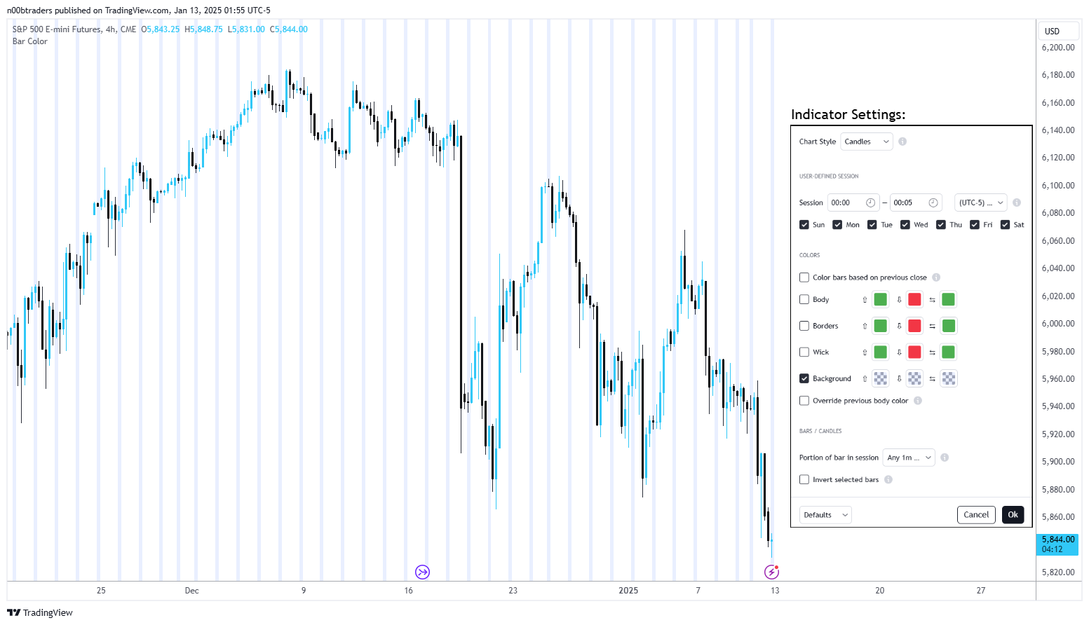 CME_MINI:ES1! Chart Image by n00btraders