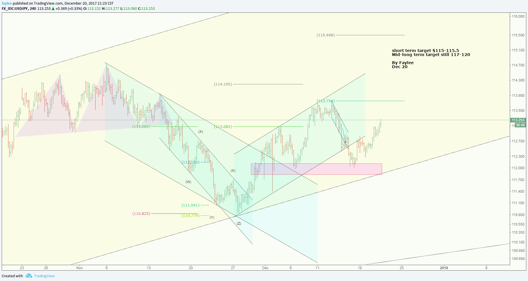  Chart Image