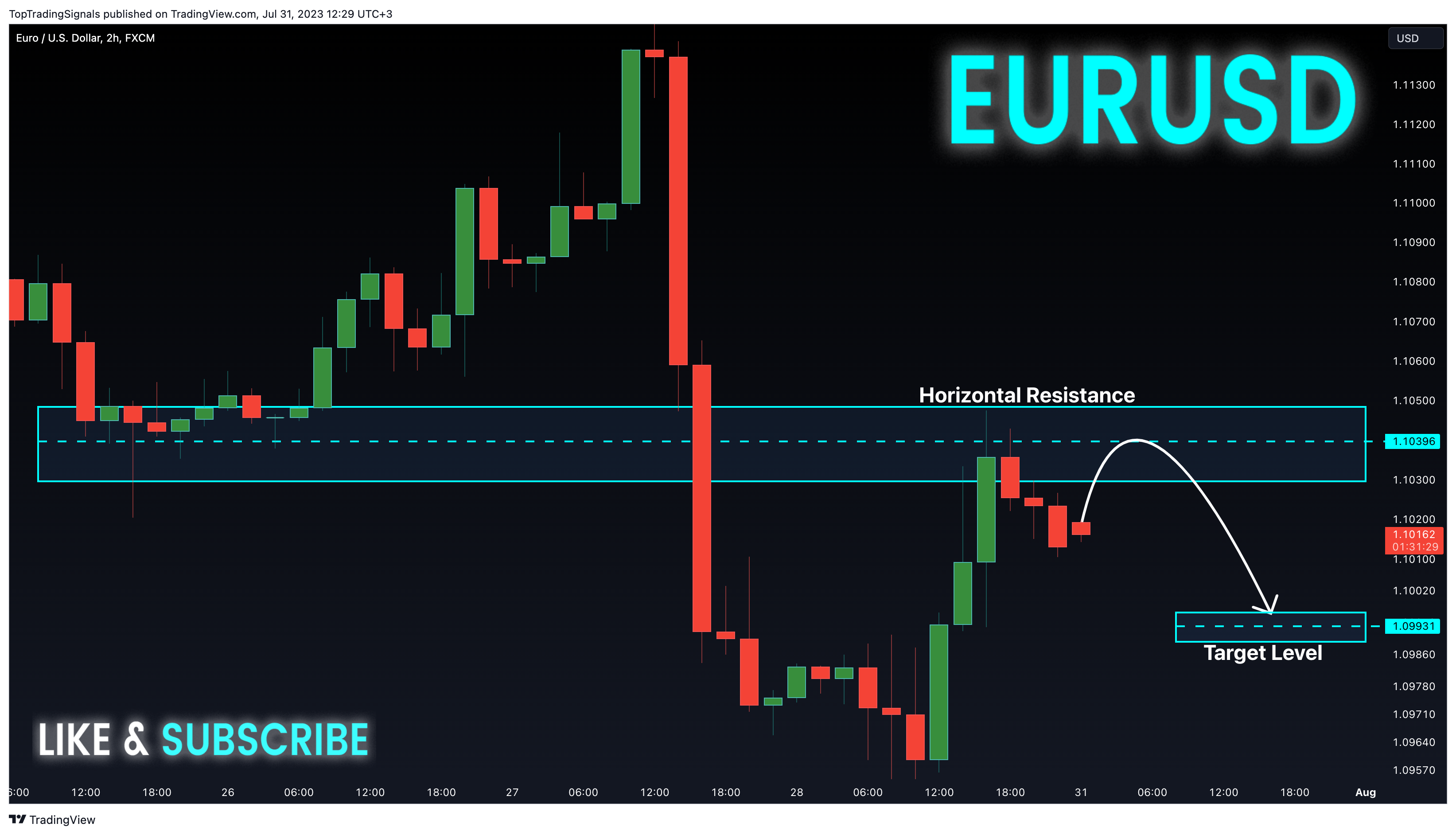 FX:EURUSD Chart Image by TopTradingSignals