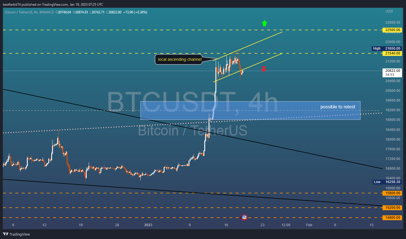 BINANCE:BTCUSDT Chart Image by bestfarbit74