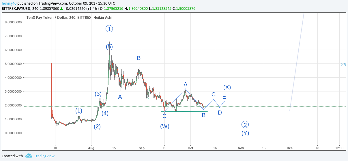  Chart Image