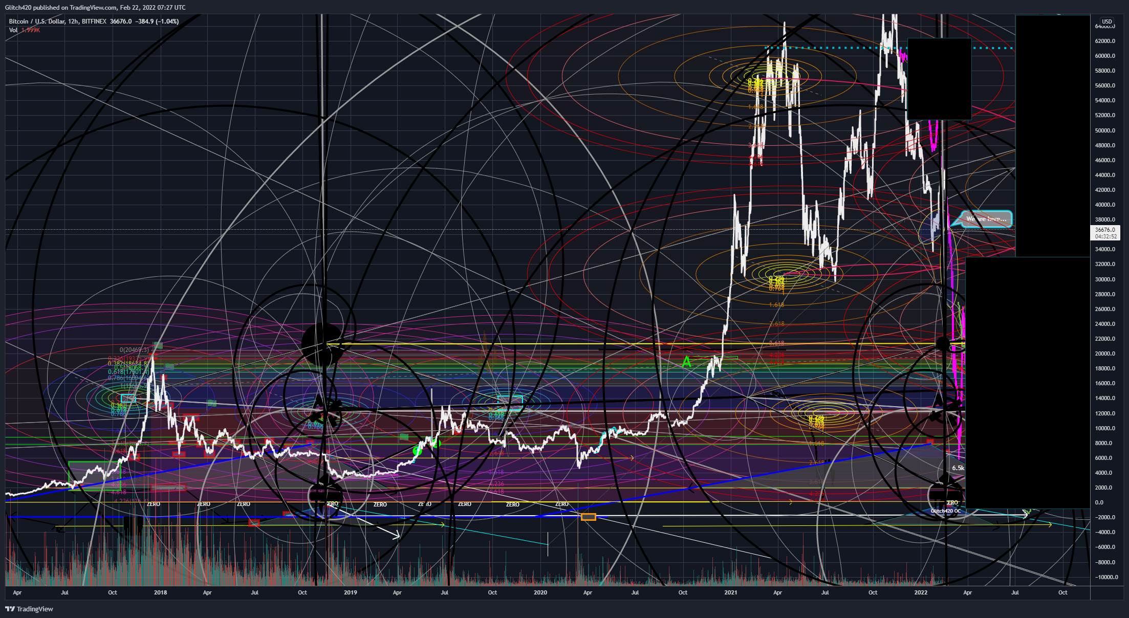 BITFINEX:BTCUSD Chart Image by Glitch420