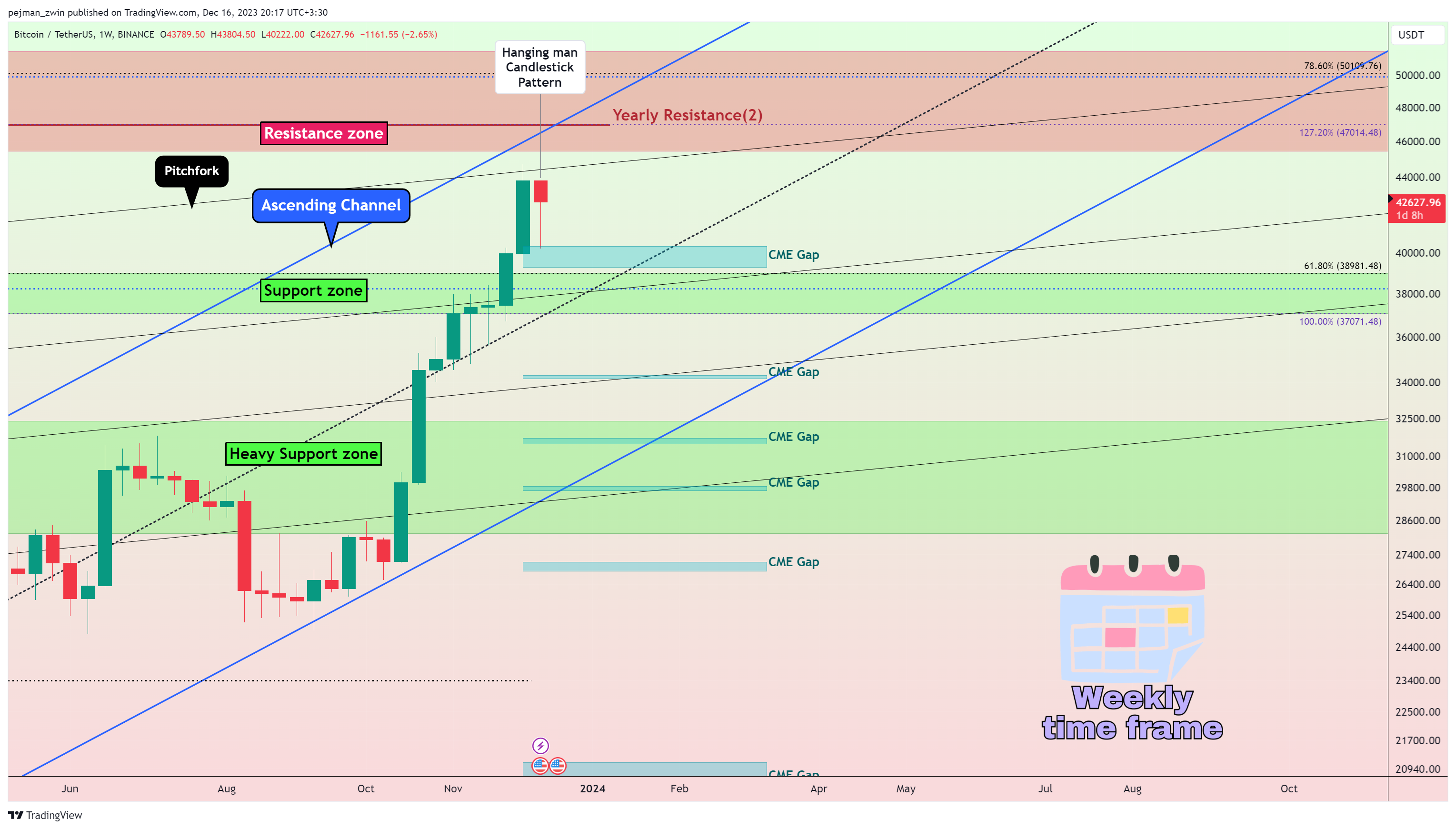BINANCE:BTCUSDT Chart Image by pejman_zwin