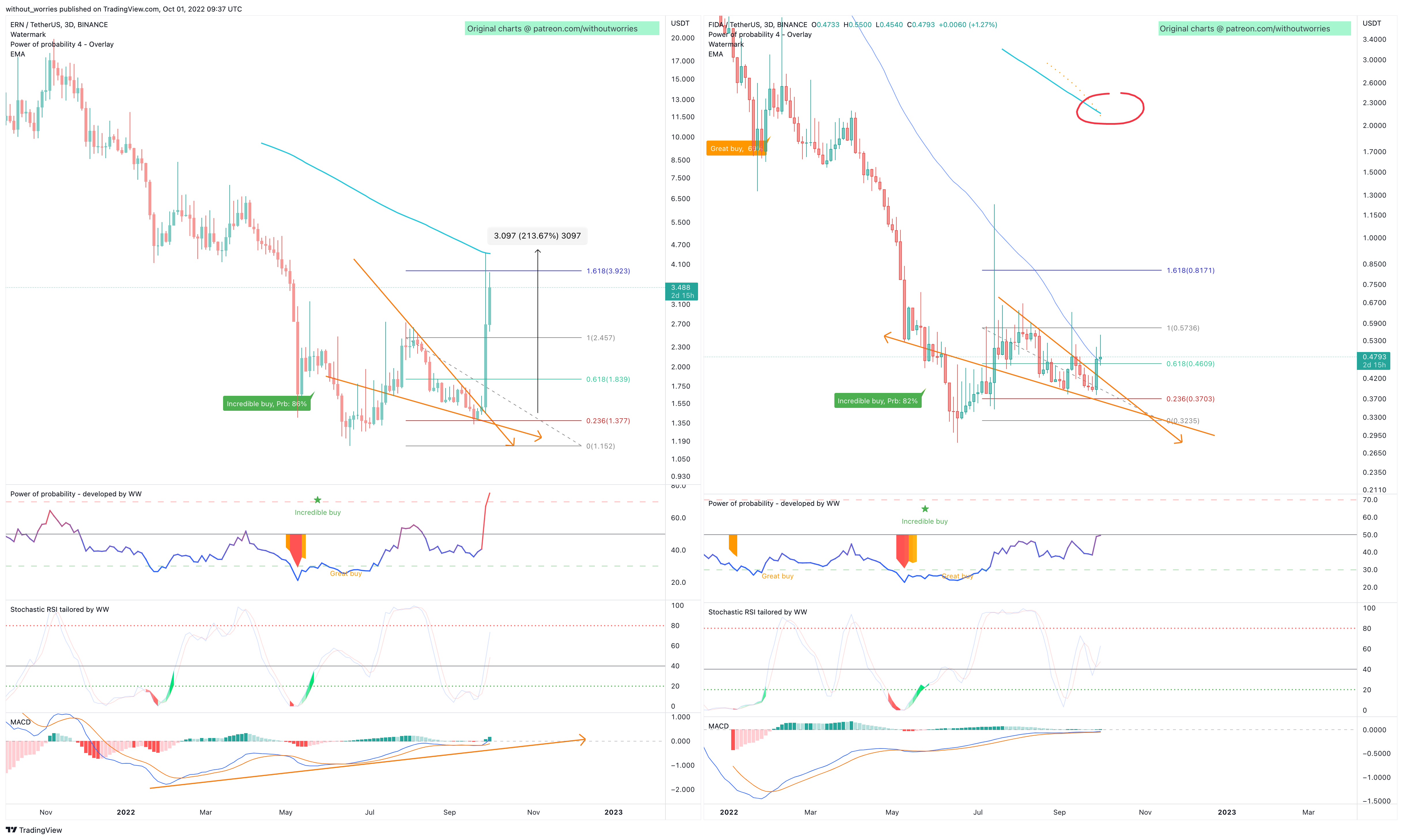 BINANCE:FIDAUSDT Chart Image by without_worries
