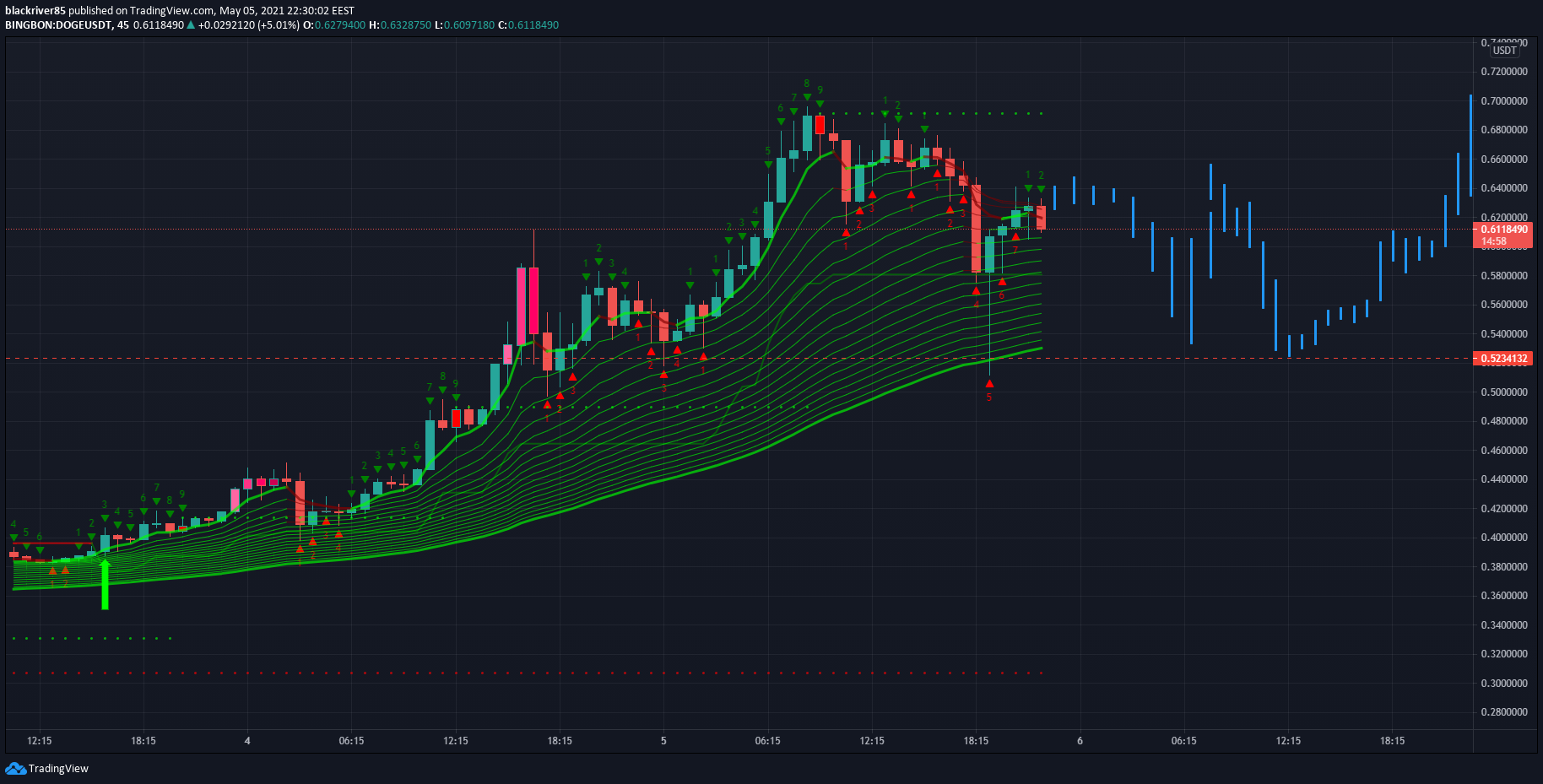  Chart Image