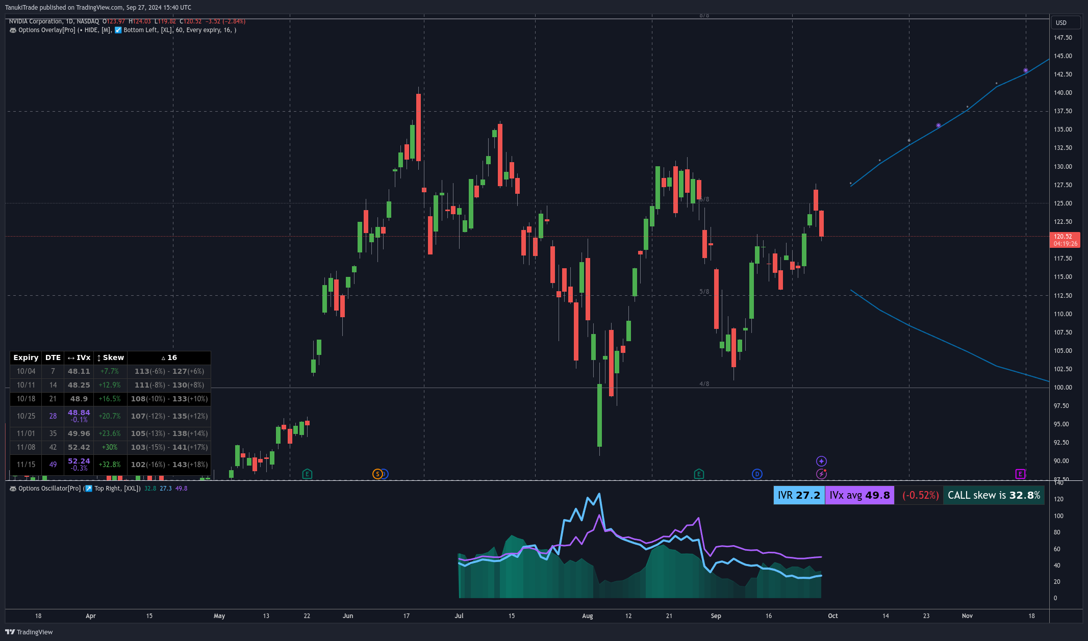 NASDAQ:NVDA Chart Image by TanukiTrade