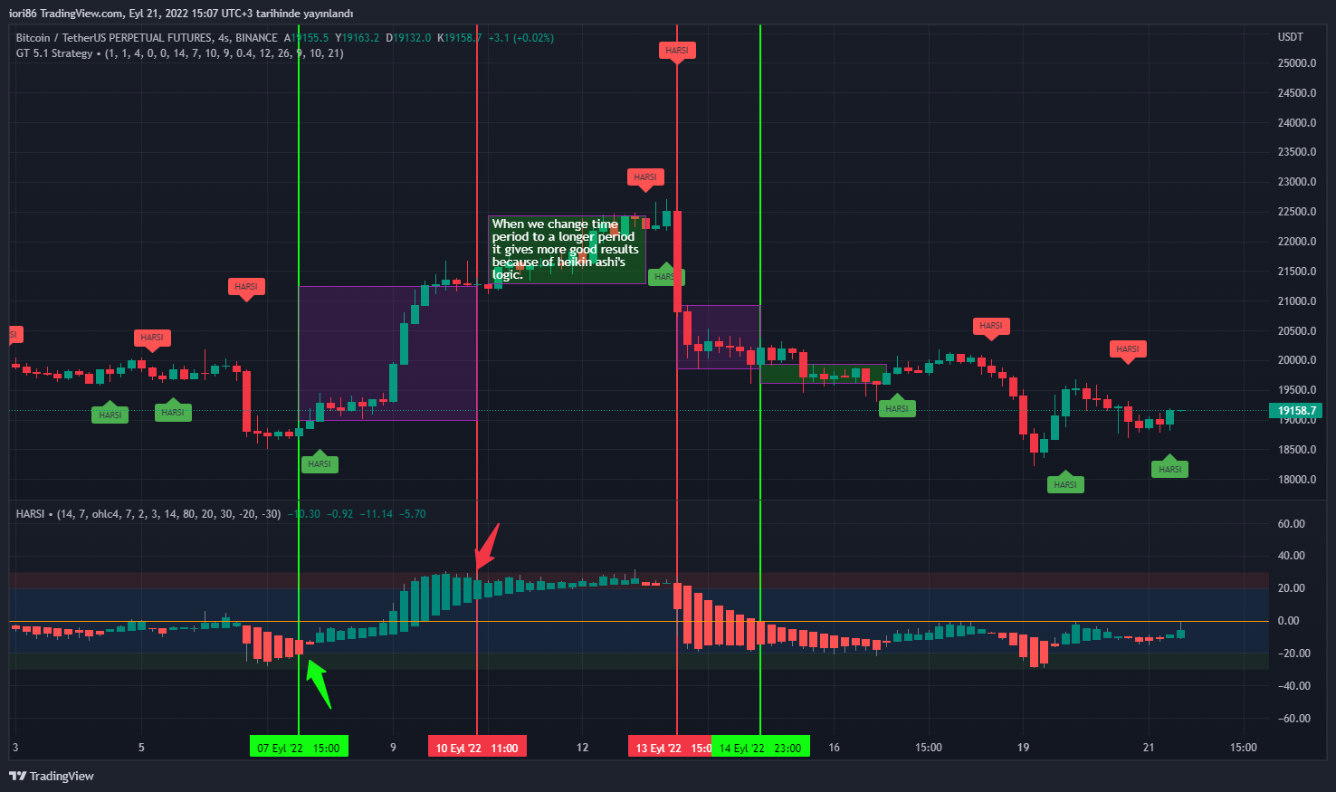 BINANCE:BTCUSDTPERP Chart Image by iori86