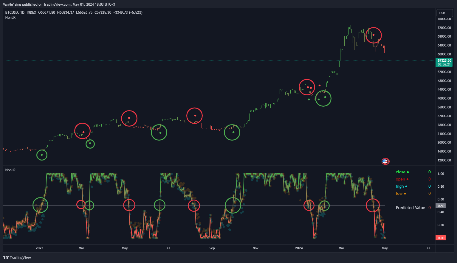 INDEX:BTCUSD Chart Image by VanHe1sing