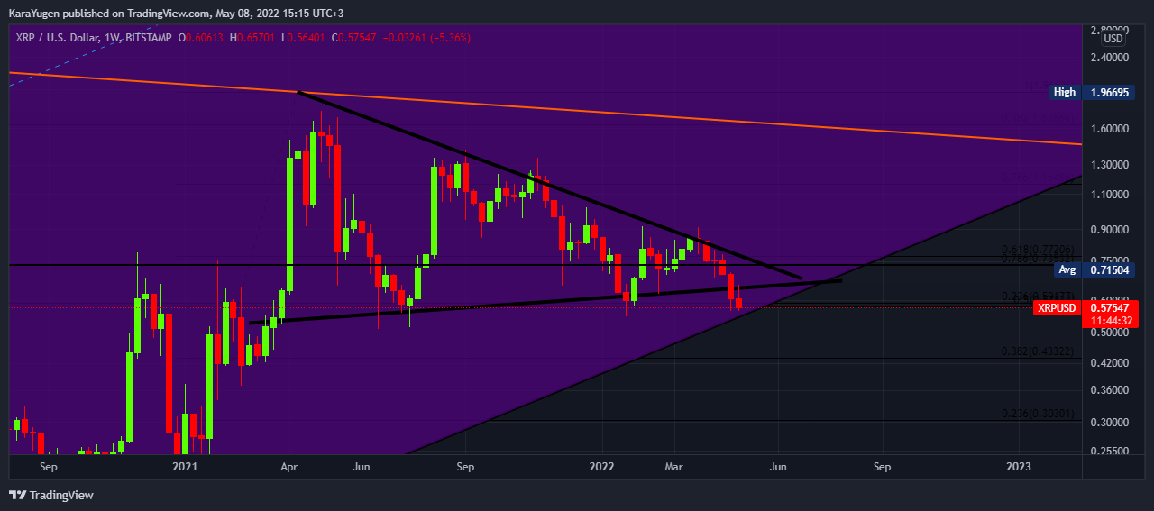 BITSTAMP:XRPUSD Chart Image by KaraYugen