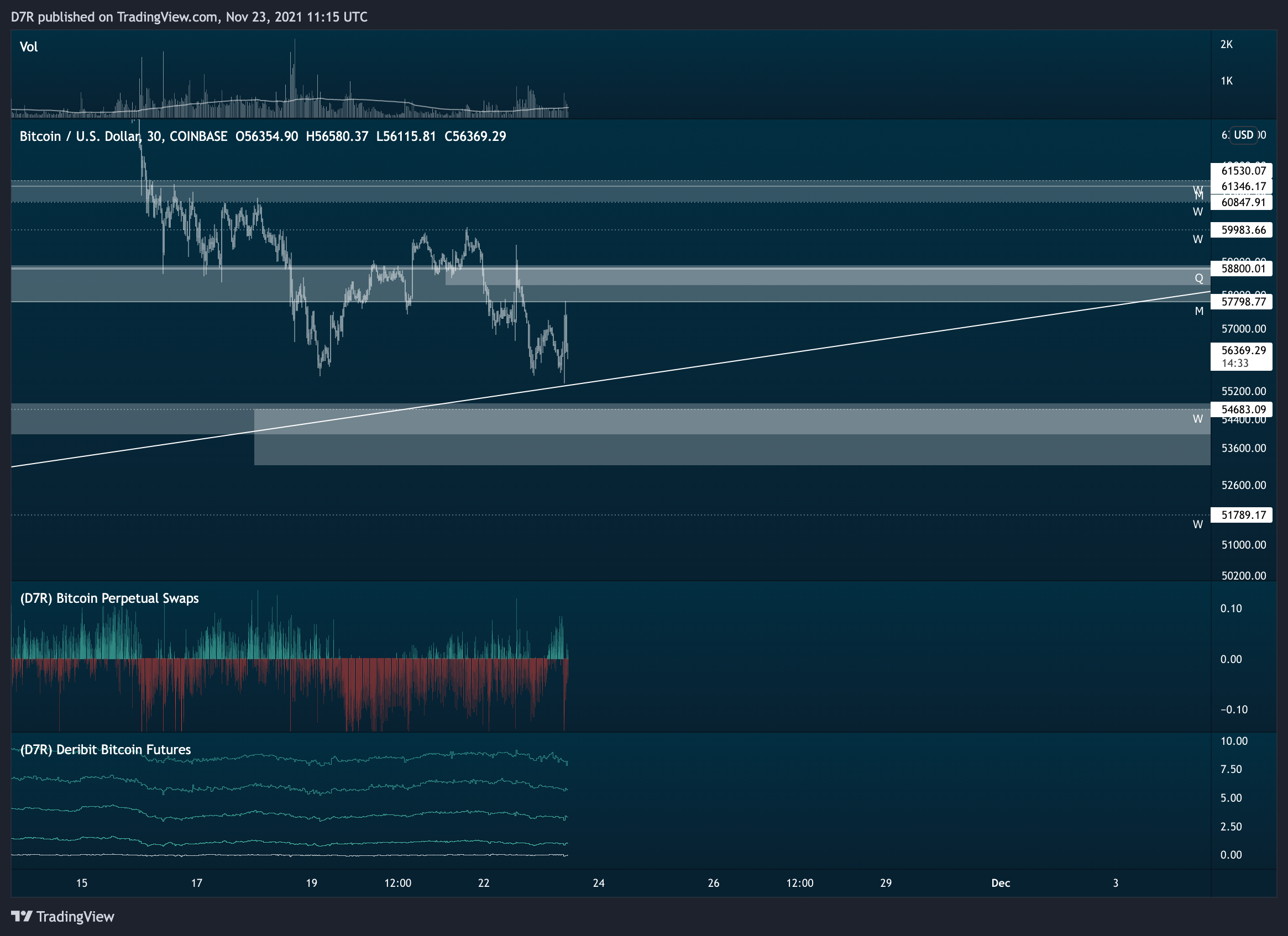 COINBASE:BTCUSD Chart Image by D7R