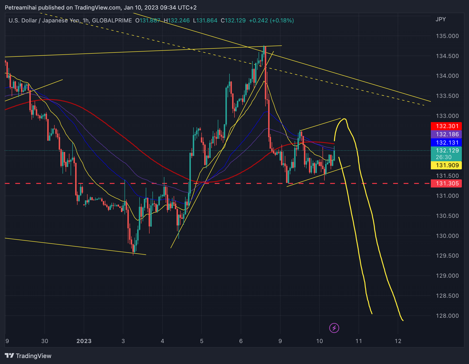 GLOBALPRIME:USDJPY Chart Image by Trader-MP