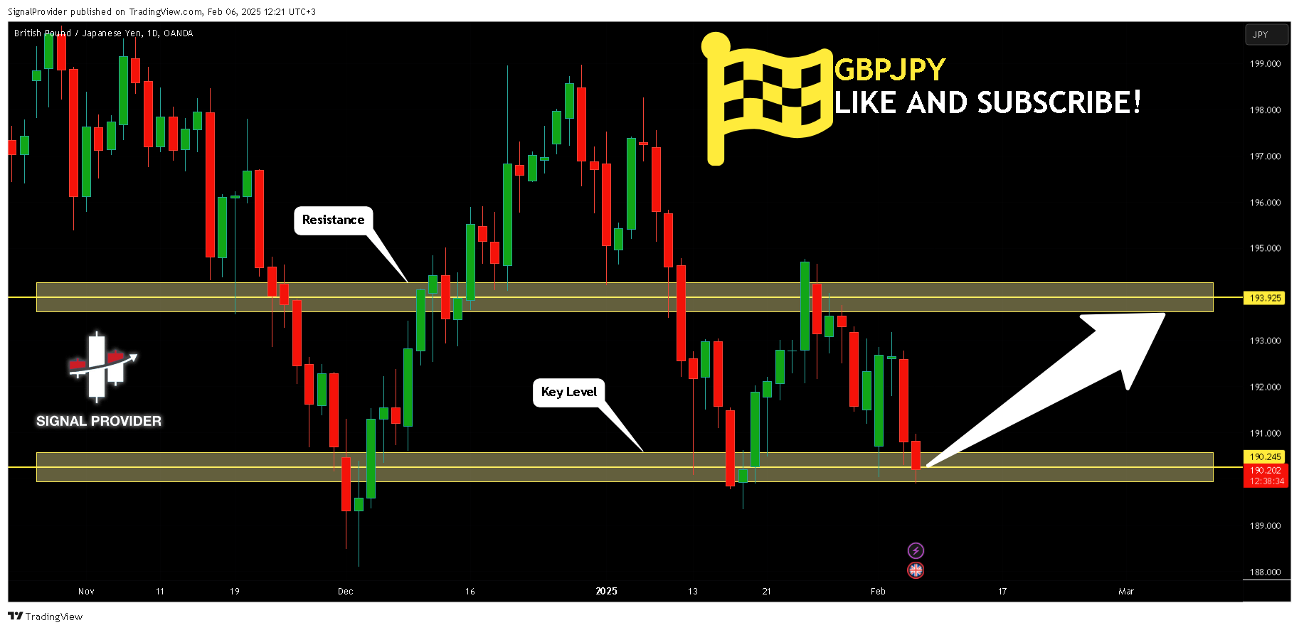 OANDA:GBPJPY Chart Image by SignalProvider
