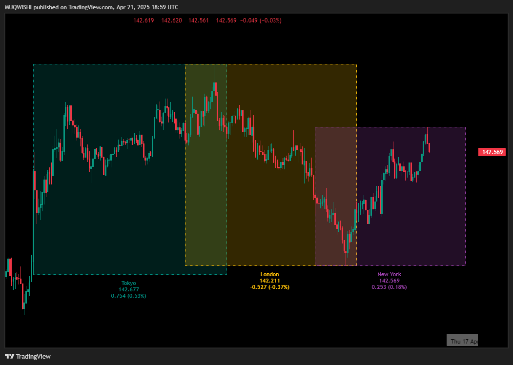 CAPITALCOM:USDJPY Chart Image by MUQWISHI