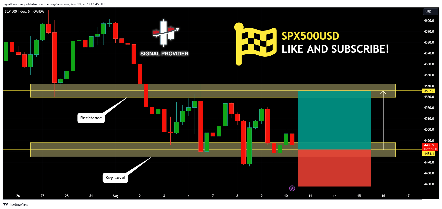 OANDA:SPX500USD Chart Image by SignalProvider