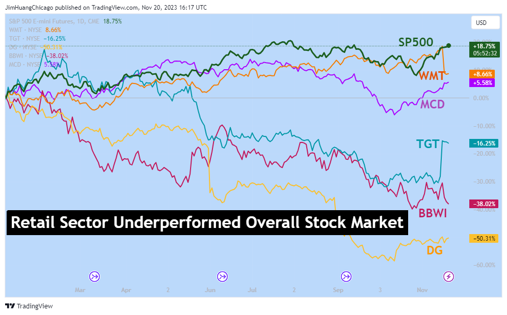 CME_MINI_DL:ES1! Chart Image by JimHuangChicago