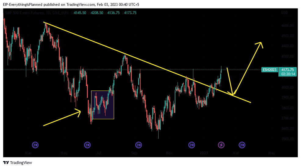 CME_MINI:ES1! Chart Image by EIP-EverythingIsPlanned