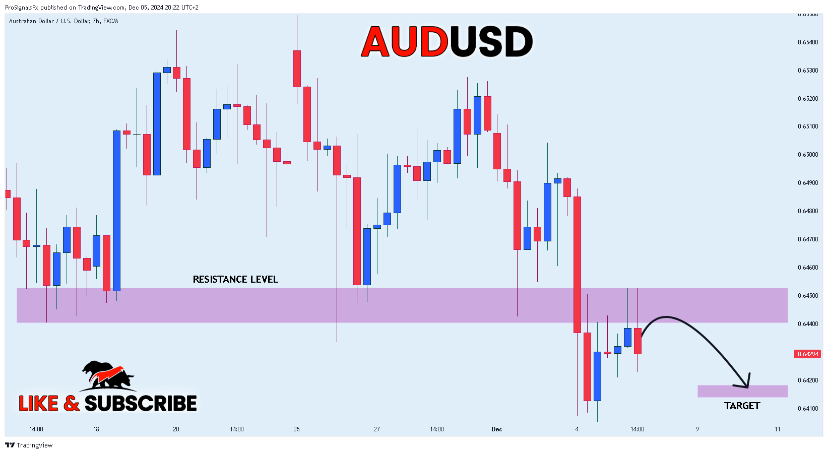 FX:AUDUSD Chart Image by ProSignalsFx