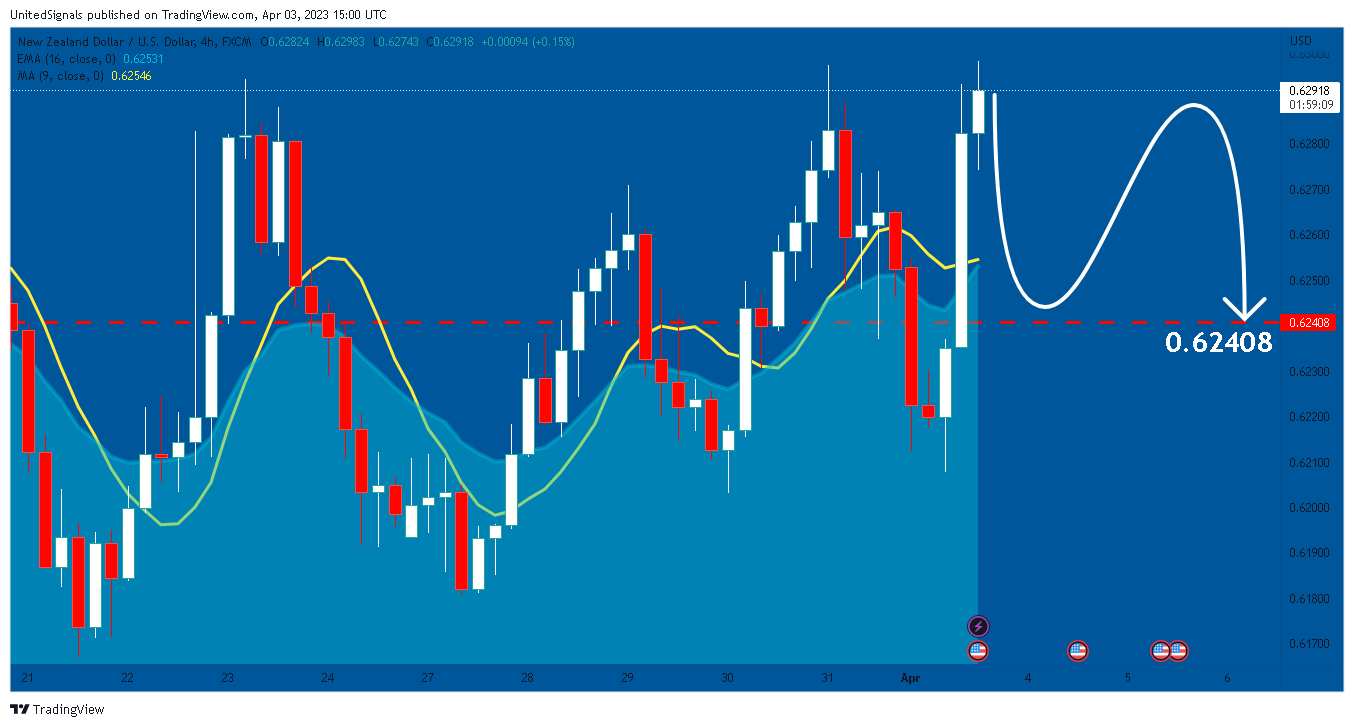 FX:NZDUSD Chart Image by UnitedSignals