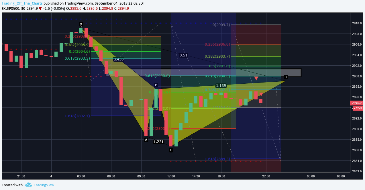 Chart Image