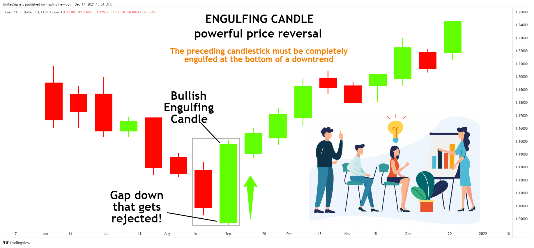 FOREXCOM:EURUSD Chart Image by UnitedSignals