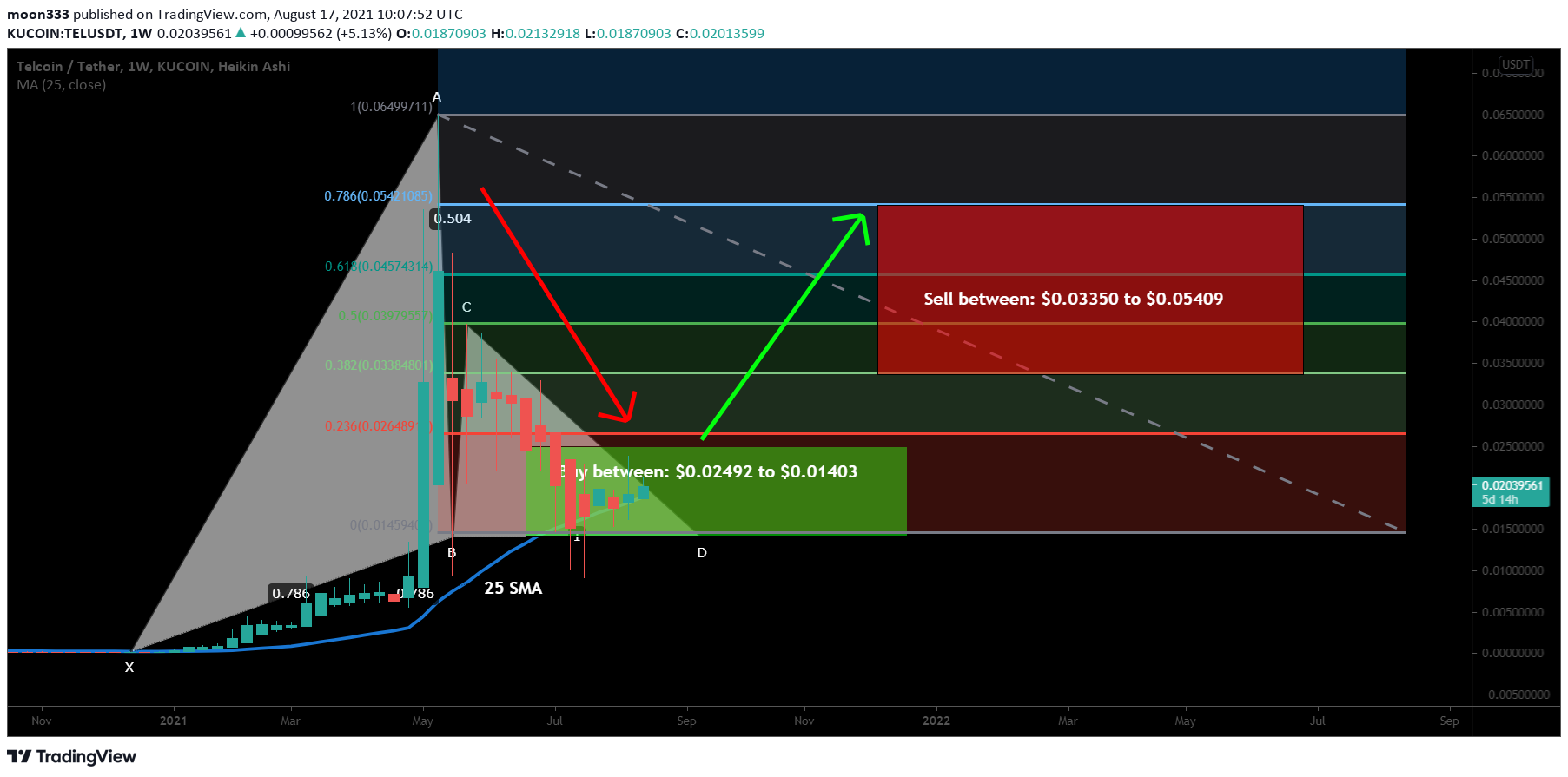  Chart Image