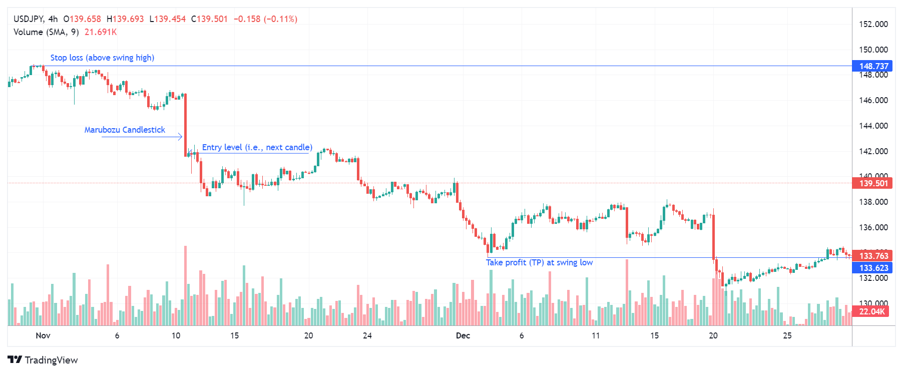 USDJPY Chart Image