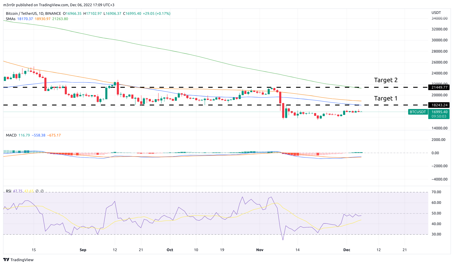 BINANCE:BTCUSDT Chart Image by m3rr0r