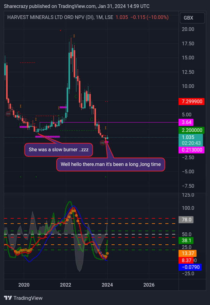 LSE_DLY:HMI Chart Image by Sharecrazy