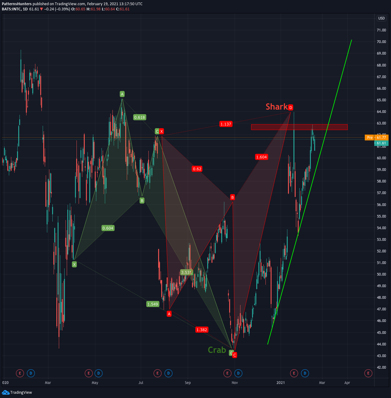  Chart Image