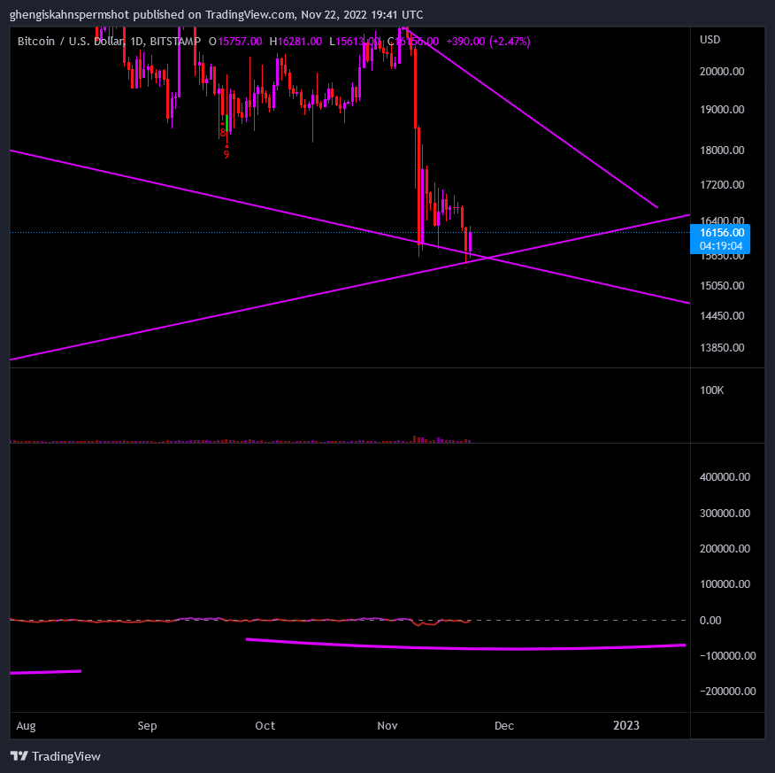 BITSTAMP:BTCUSD Chart Image by ghengiskahnspermshot