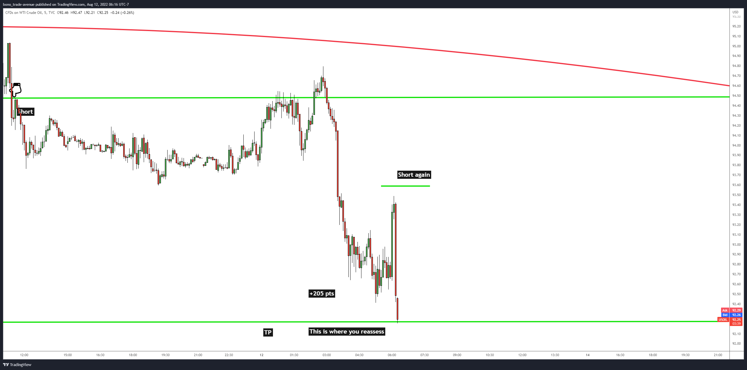TVC:USOIL Chart Image by bono_trade-avenue