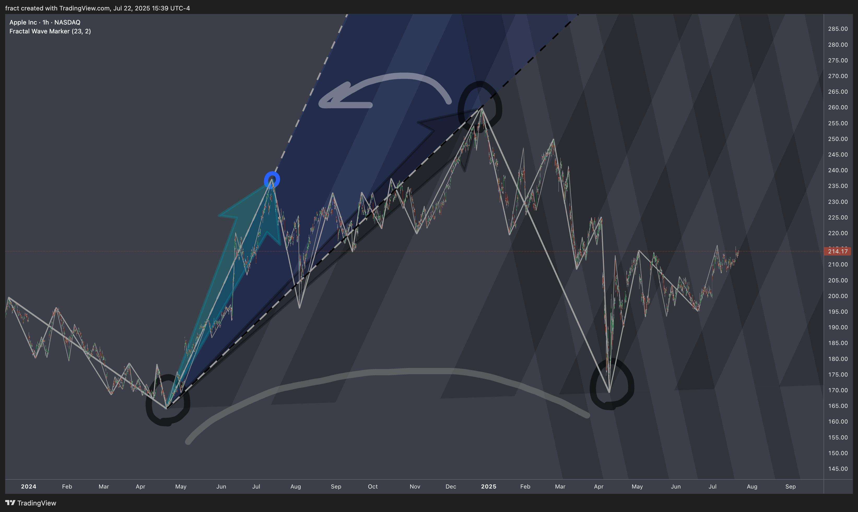 BATS:AAPL Chart Image by fract