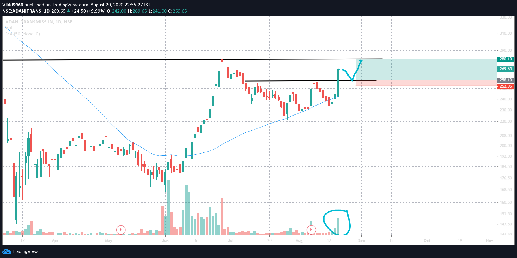  Chart Image
