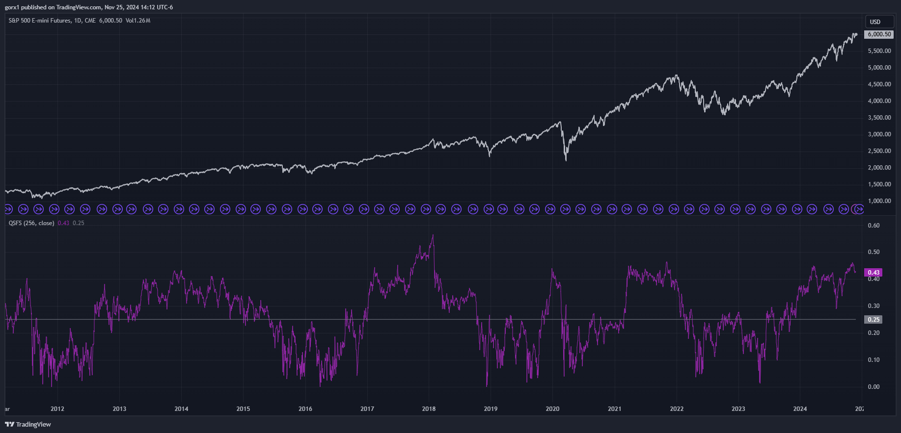 CME_MINI_DL:ES1! Chart Image by gorx1