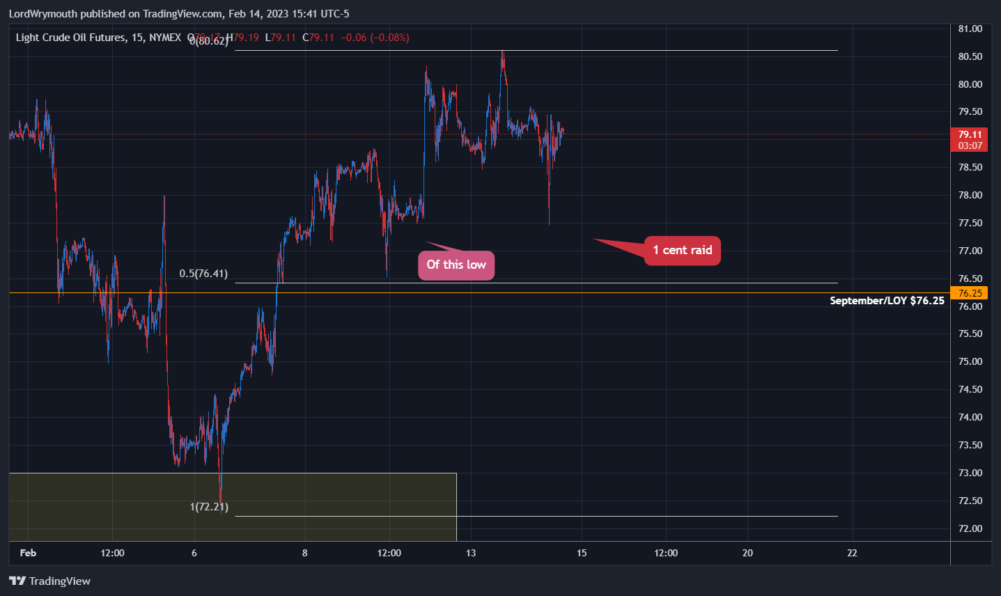 NYMEX:CL1! Chart Image by LordWrymouth