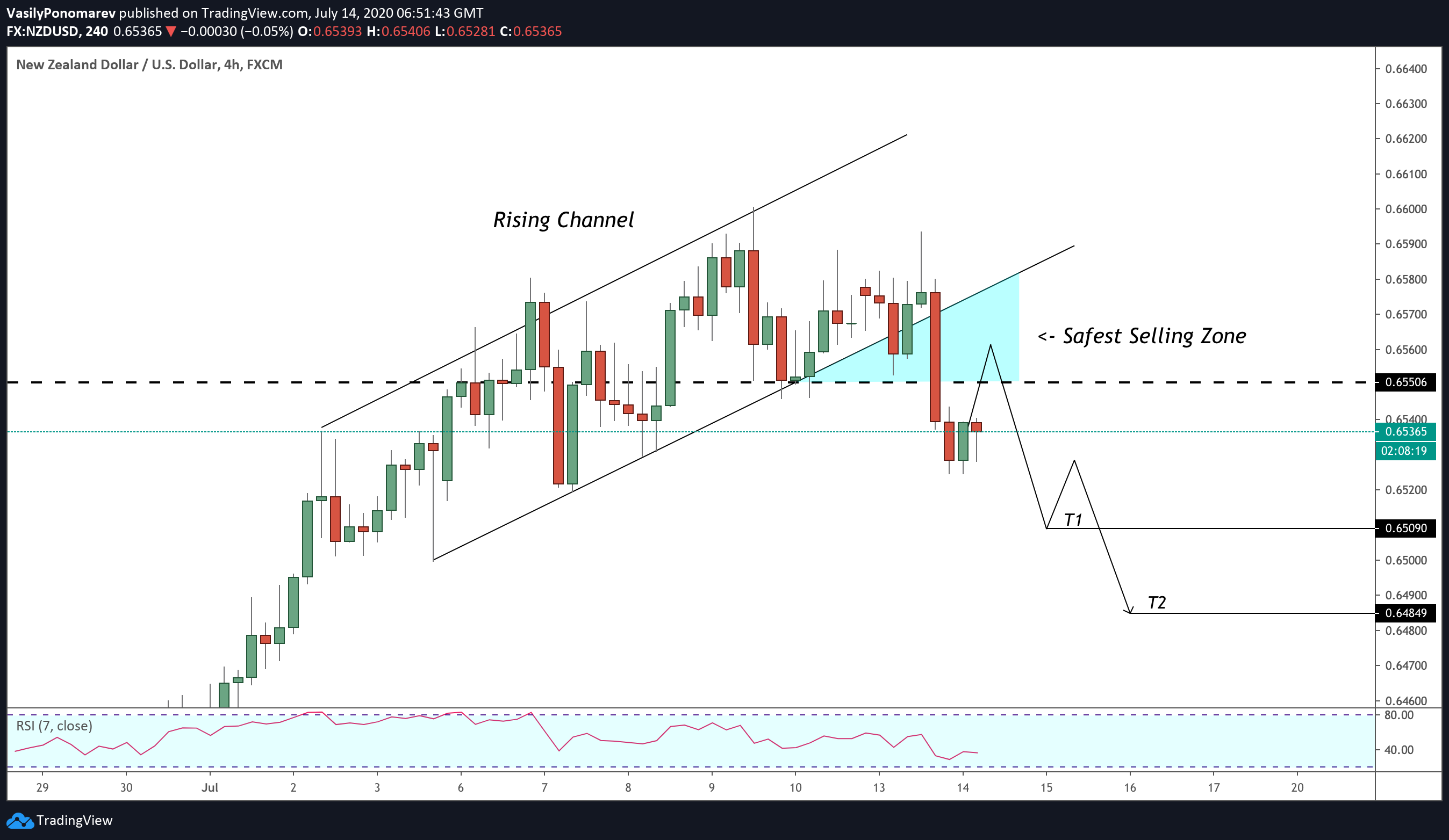  Chart Image